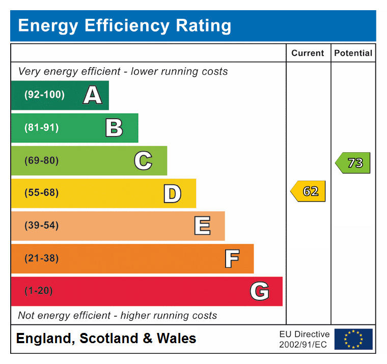 epc rating