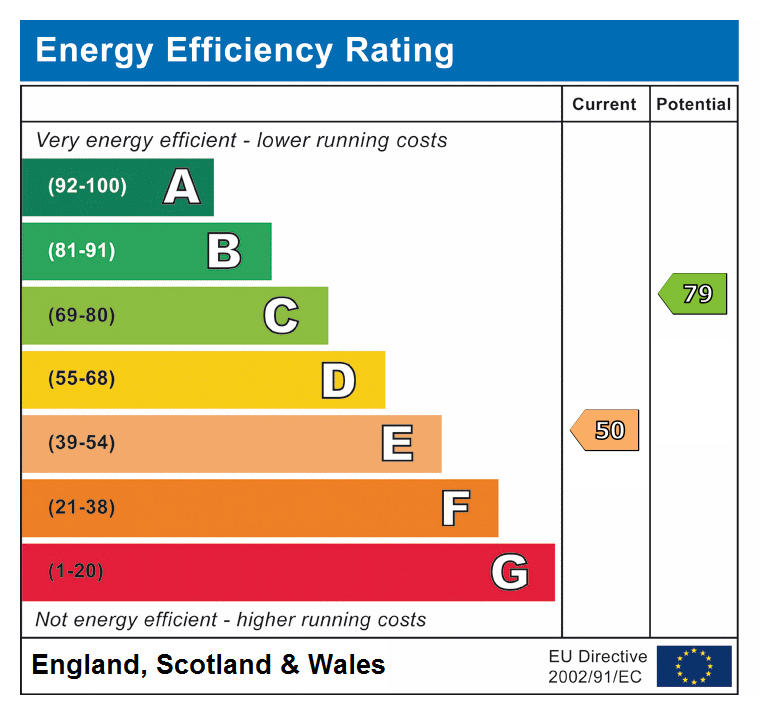 epc rating