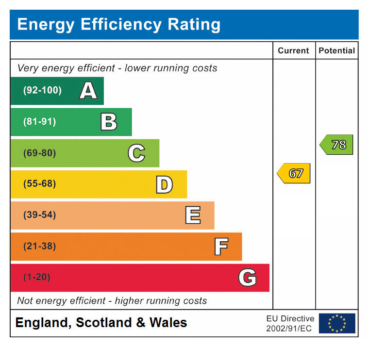 epc rating