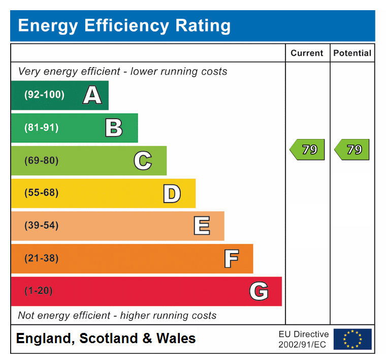 epc rating