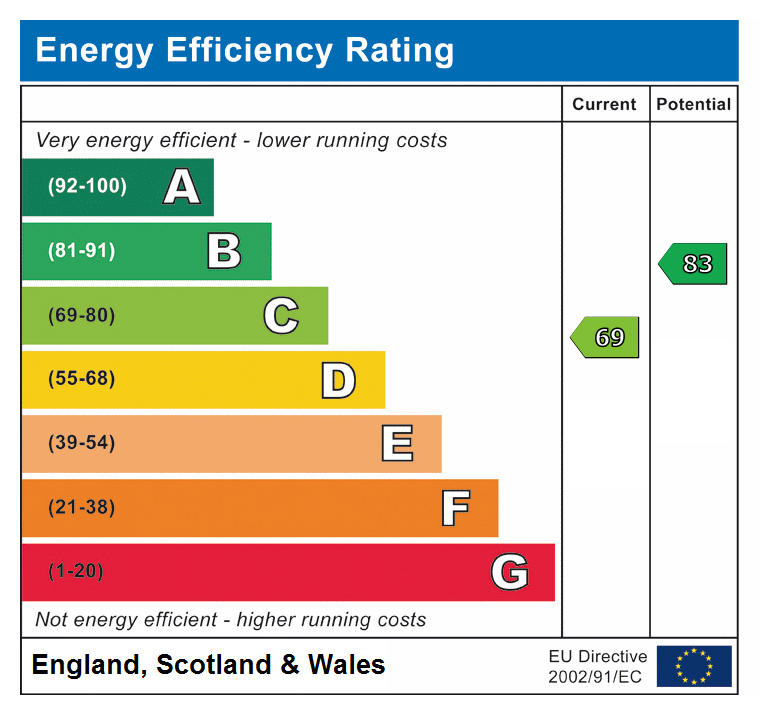 epc rating