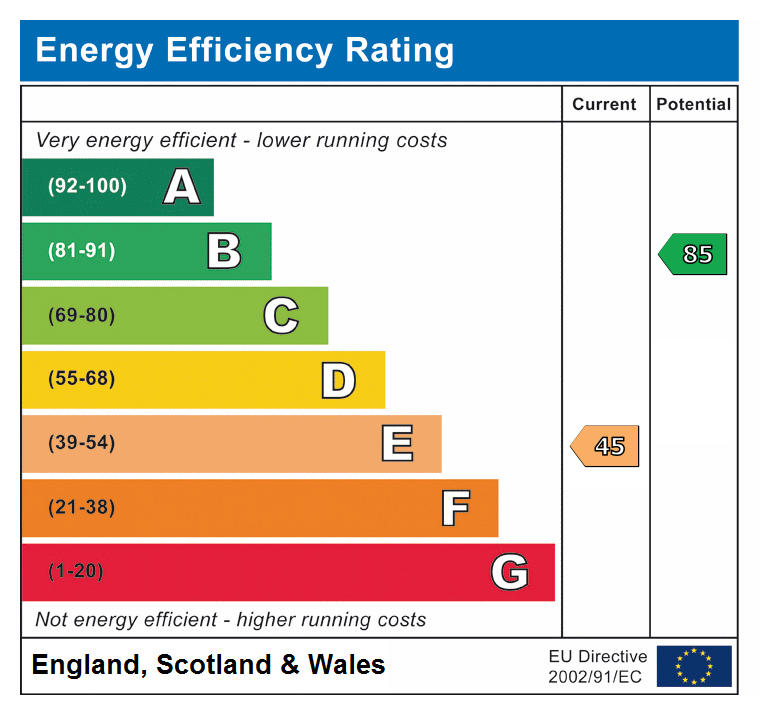 epc rating