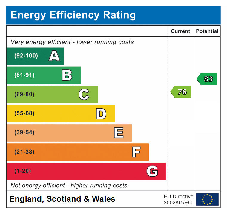 epc rating