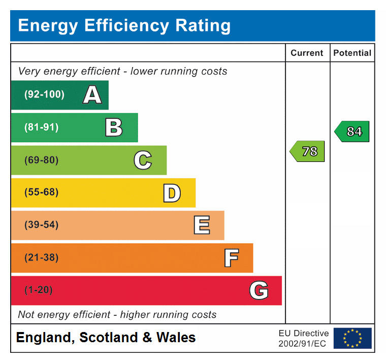 epc rating