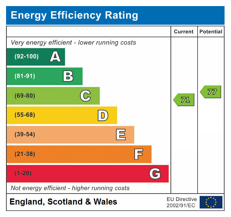epc rating