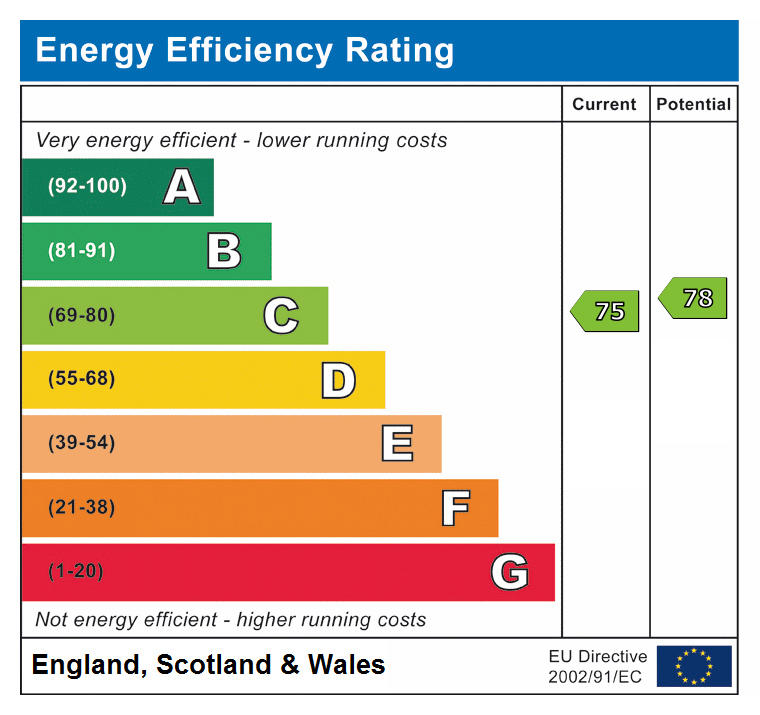 epc rating