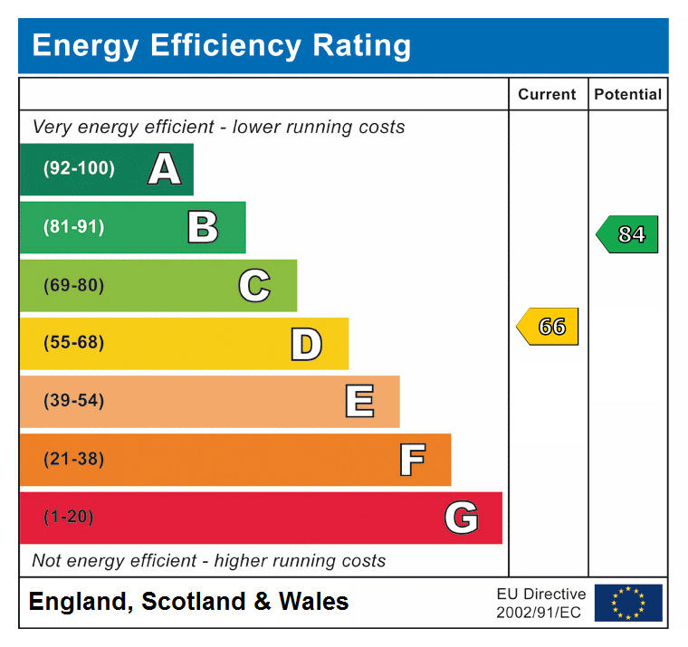 epc rating