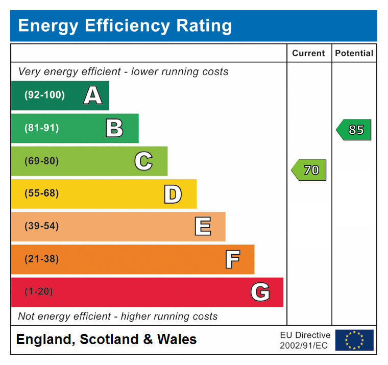 epc rating