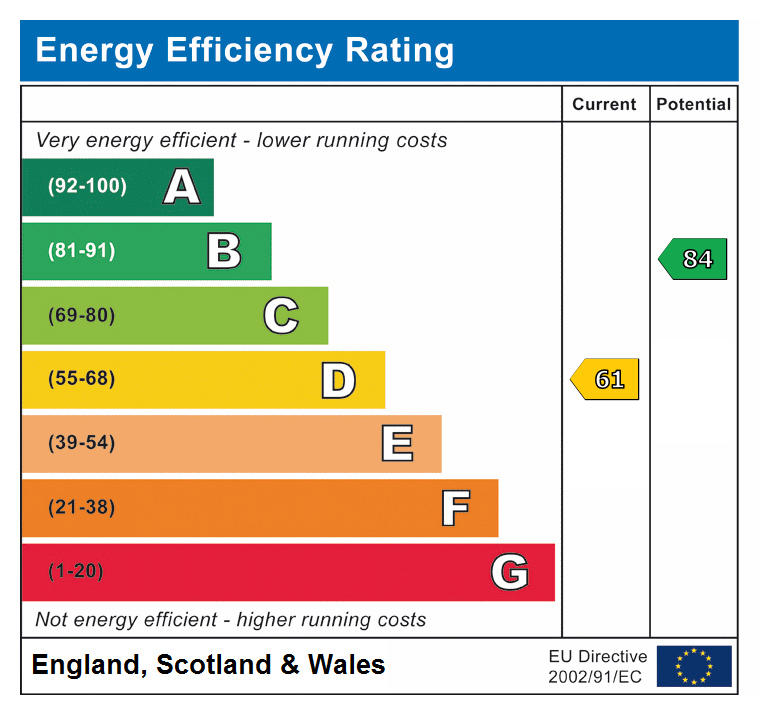 epc rating
