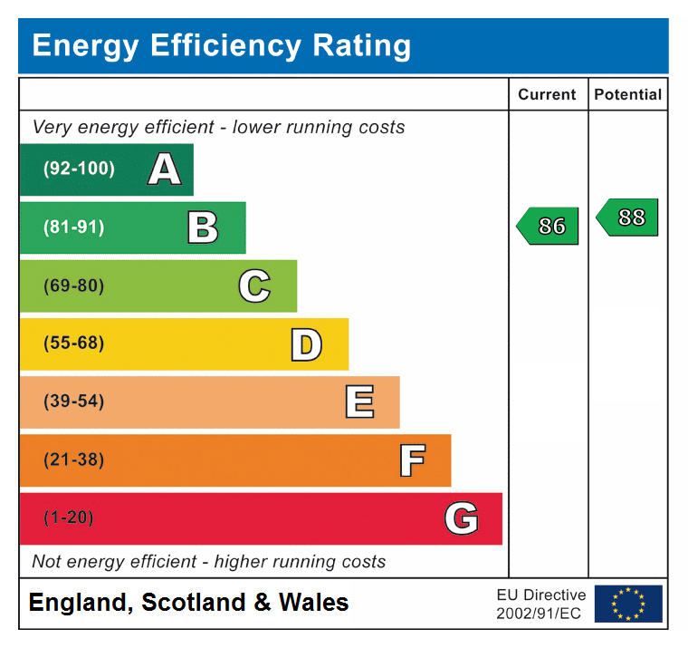 epc rating