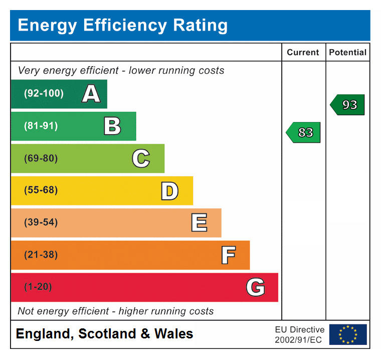 epc rating