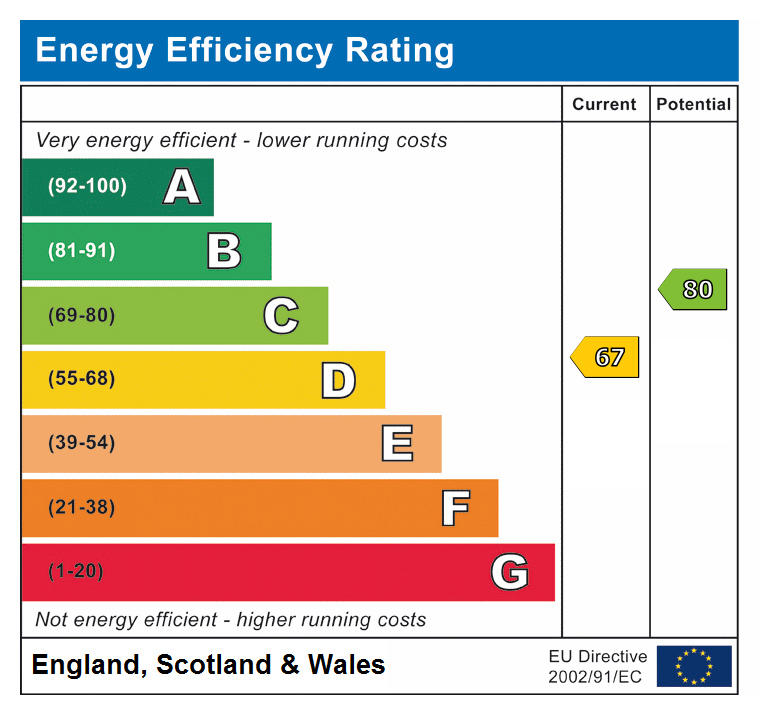epc rating