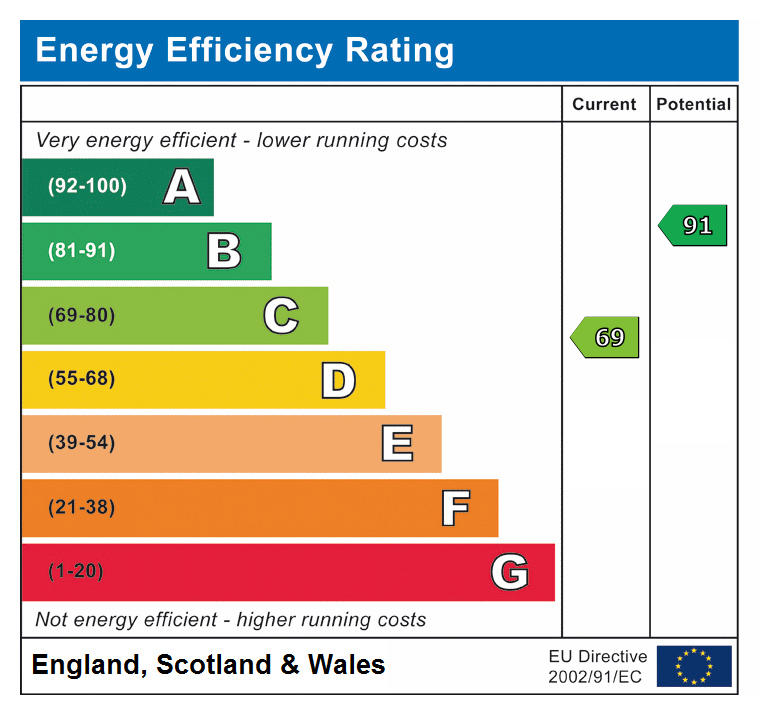 epc rating