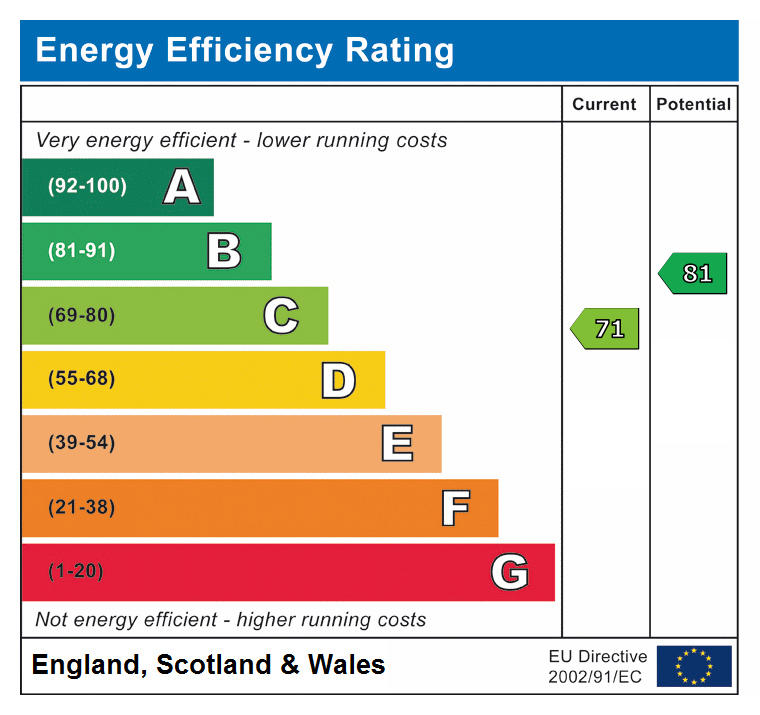 epc rating