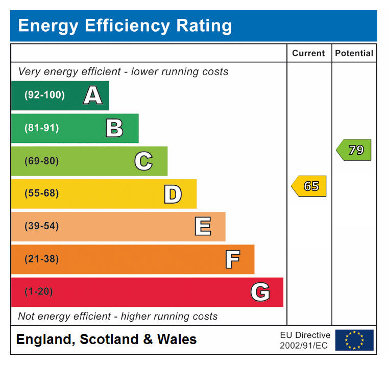 epc rating