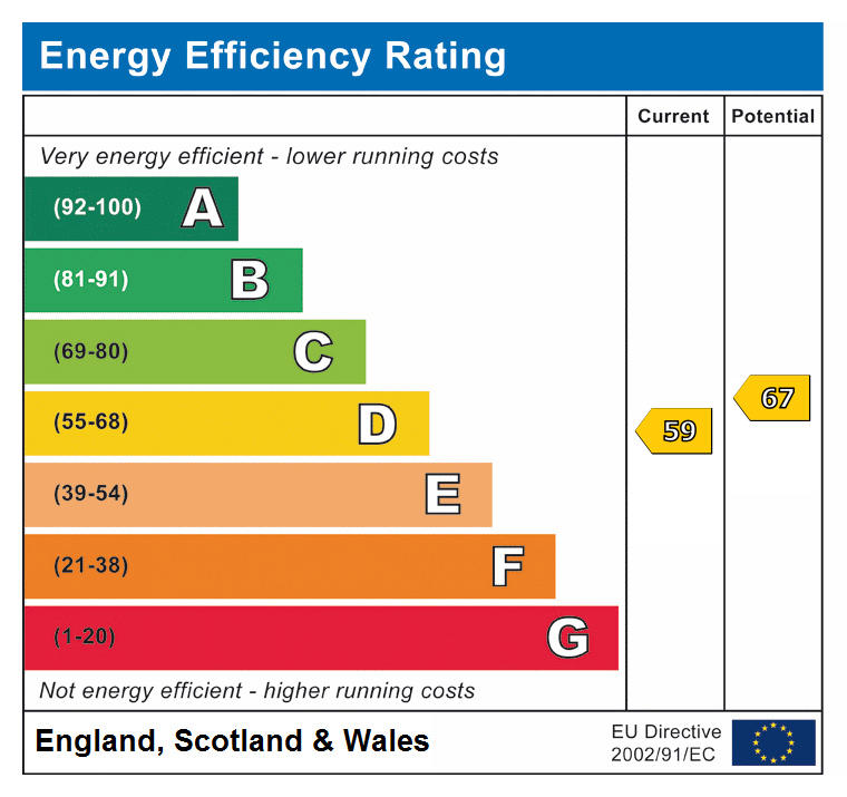 epc rating