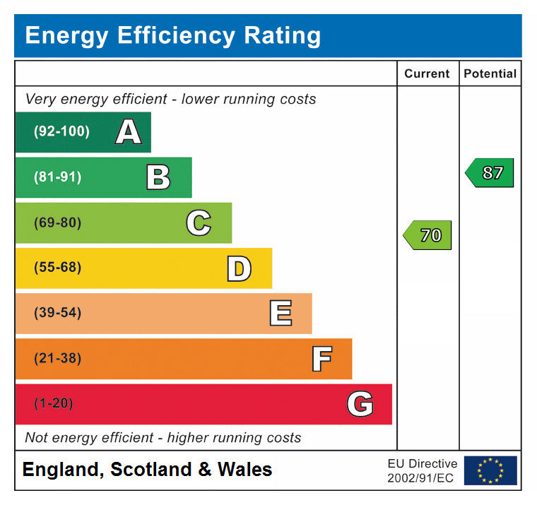 epc rating