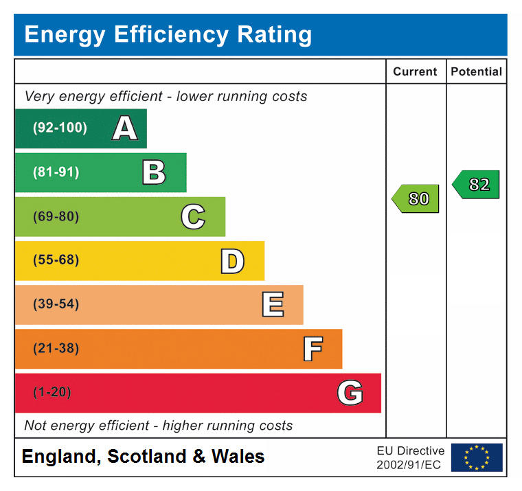 epc rating