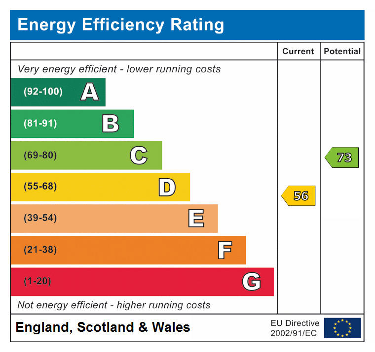 epc rating