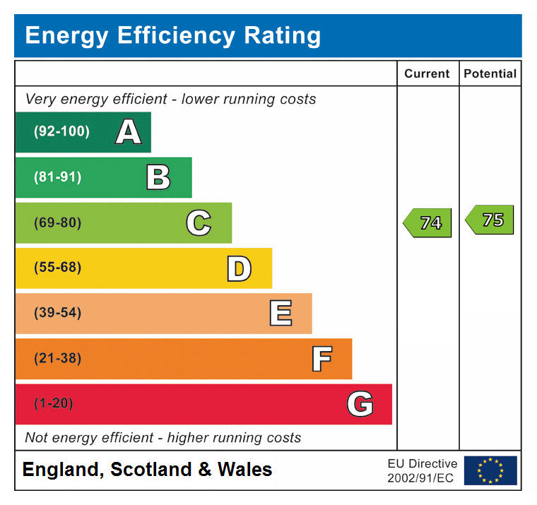 epc rating