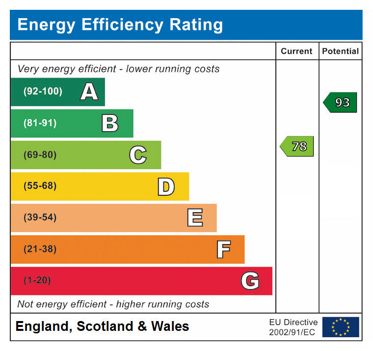 epc rating
