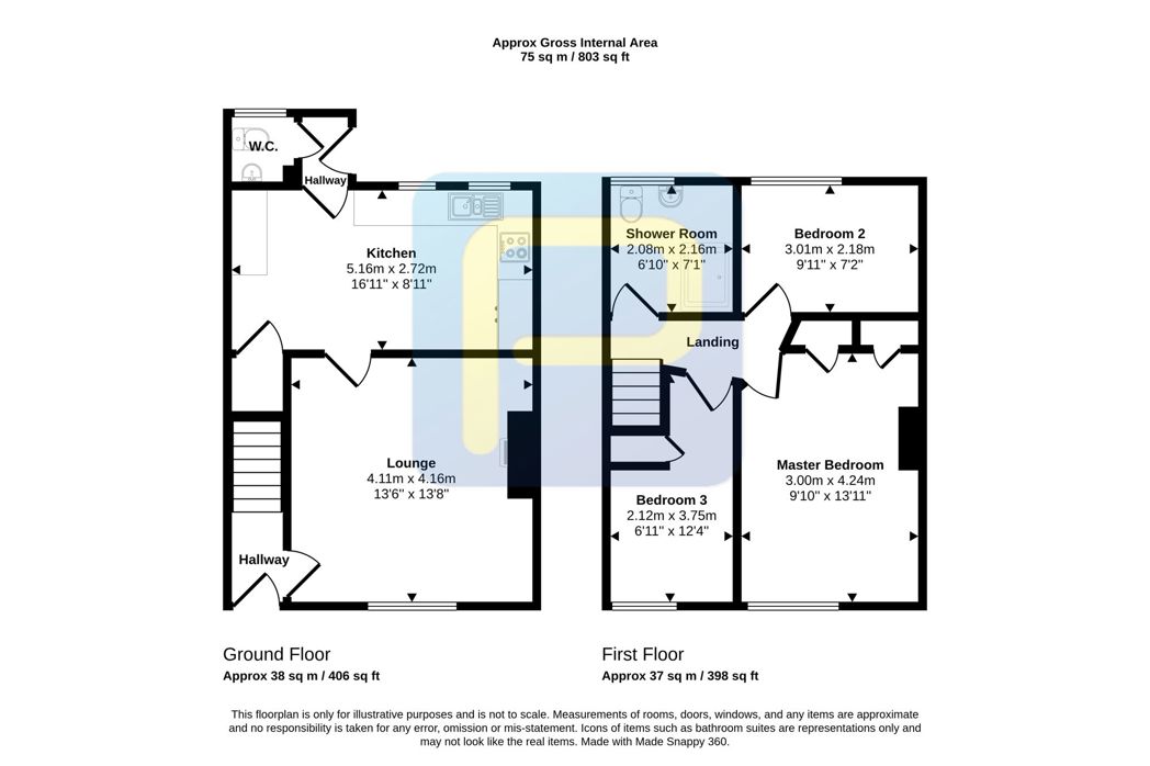 Property 13