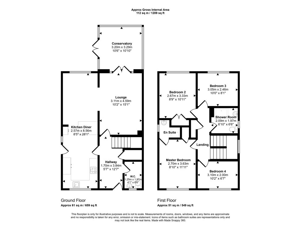 Property 1