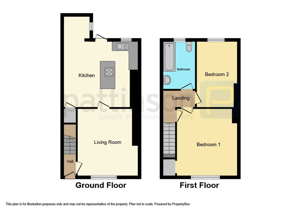 Property 1