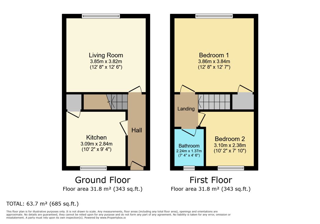 Property 7