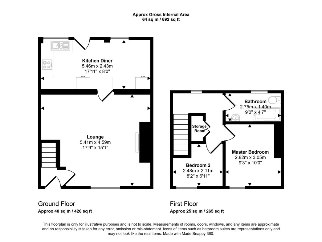 Property 1