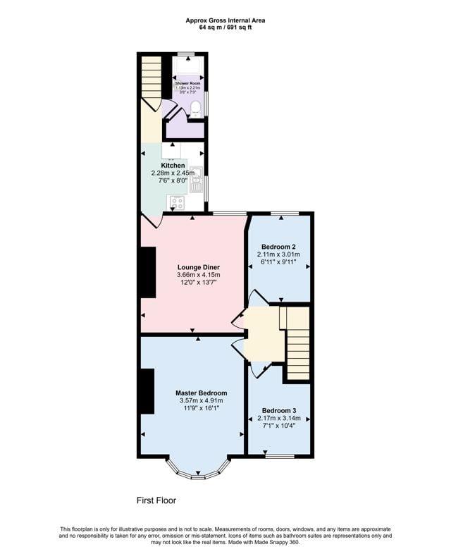 Property 1