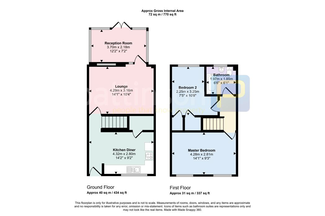 Property 1