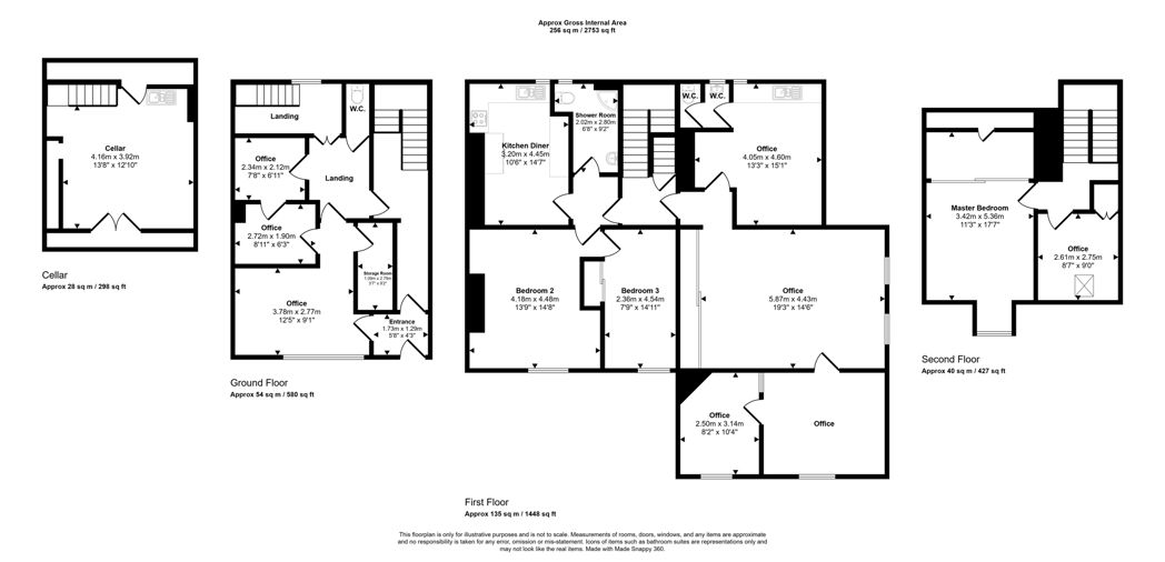 Property 1