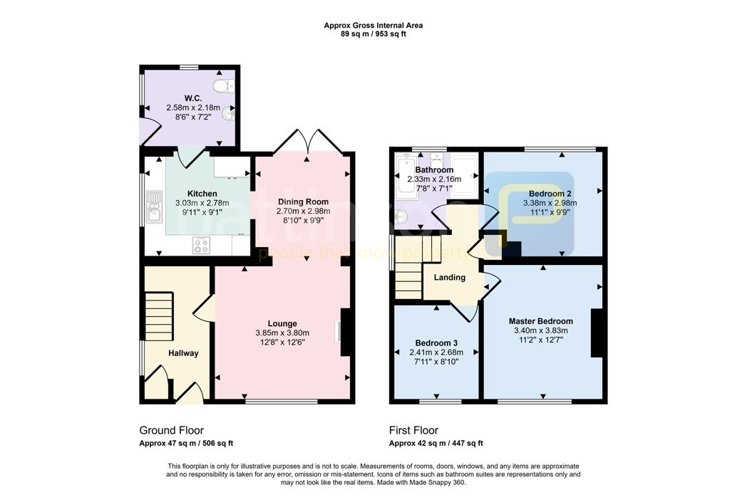 Property 1