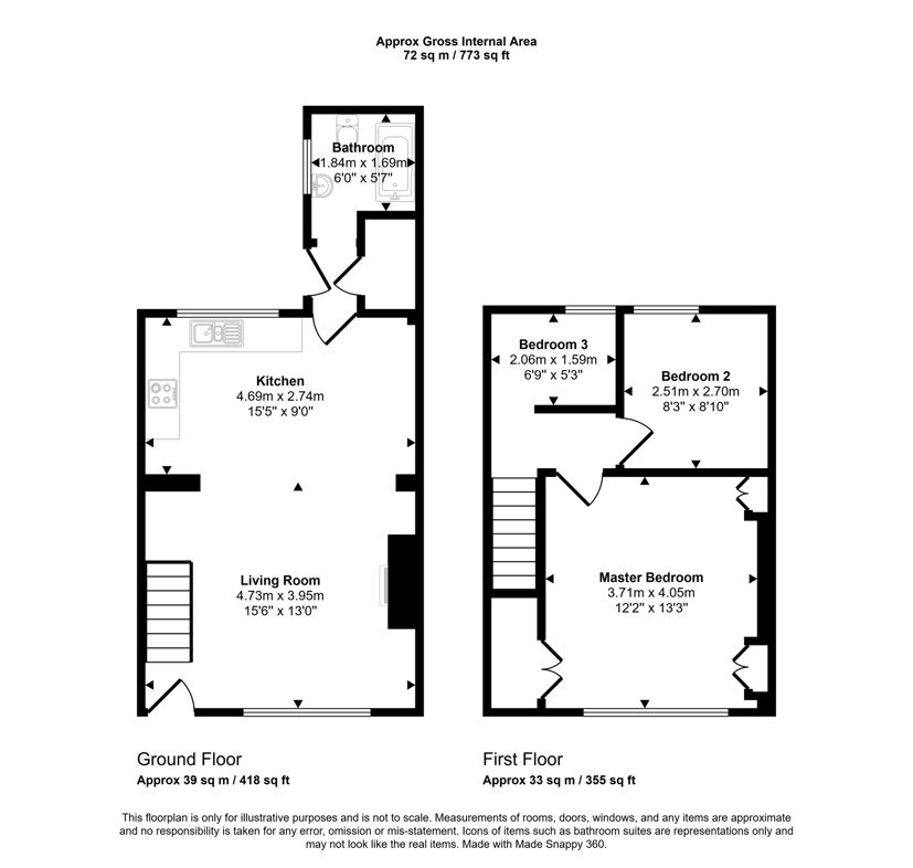 Property 1