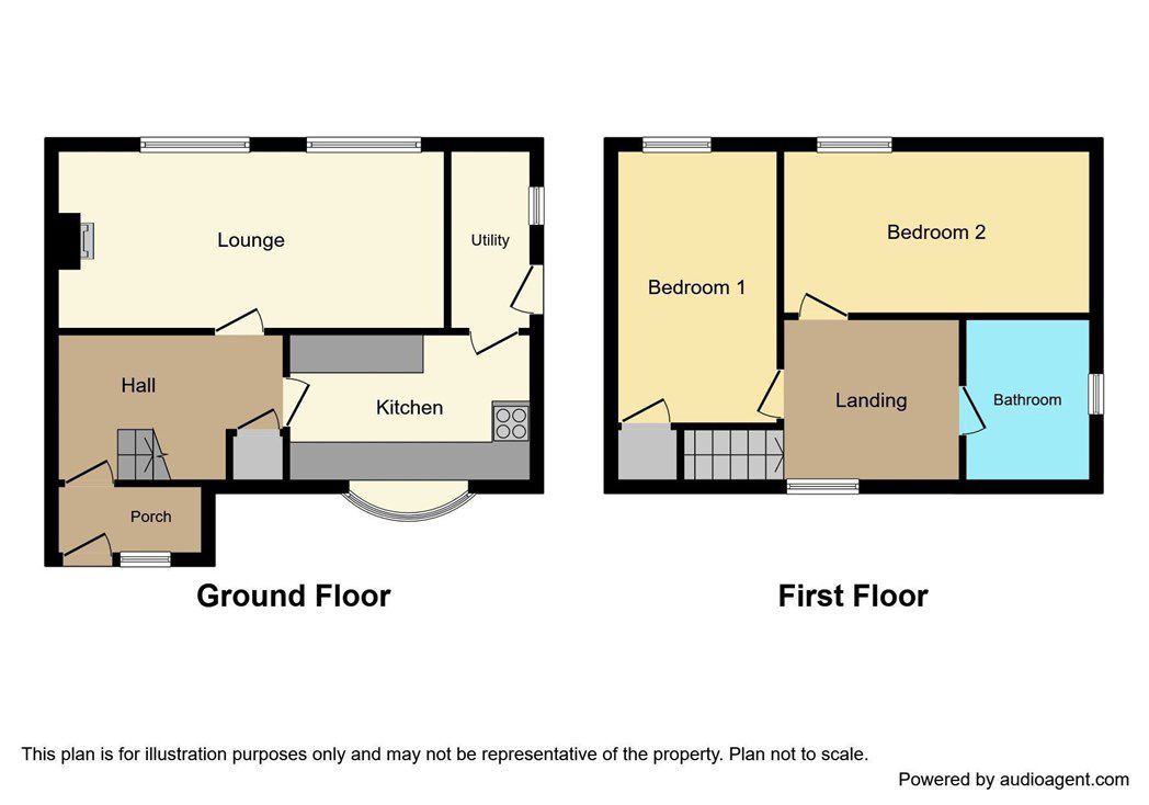 Property 2