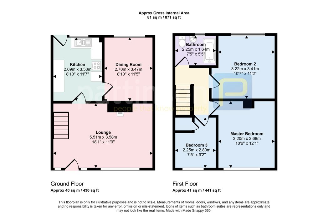 Property 1