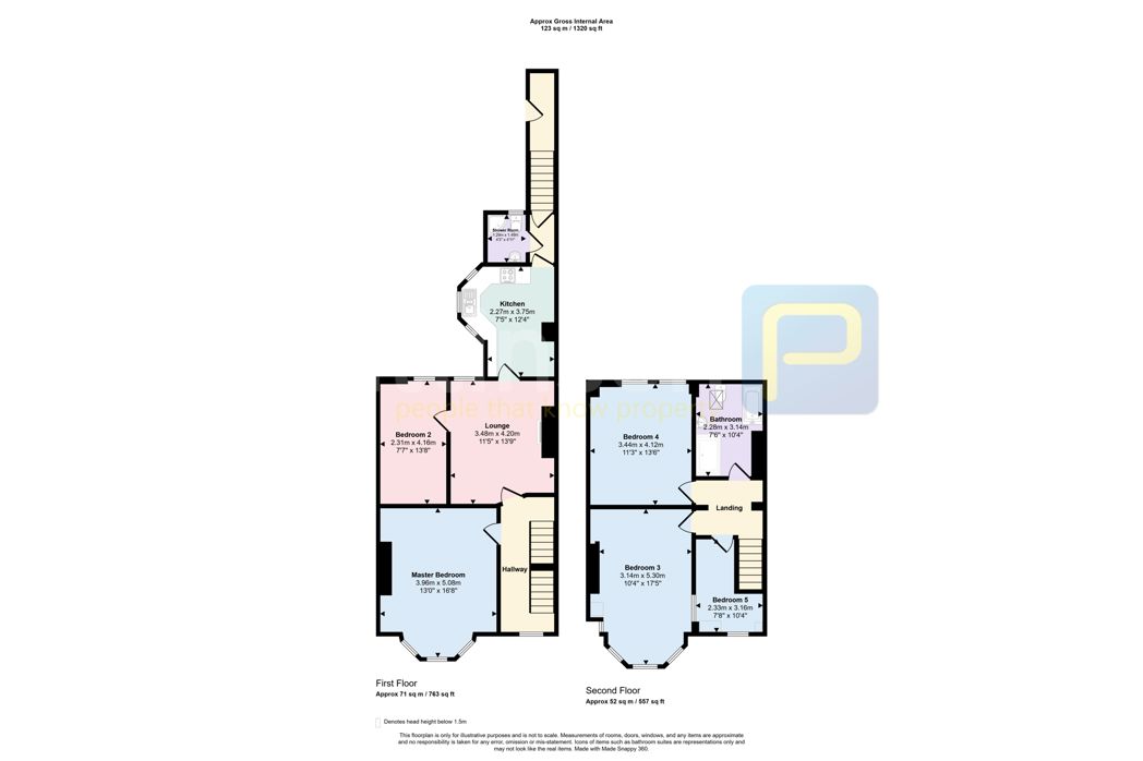 Property 1