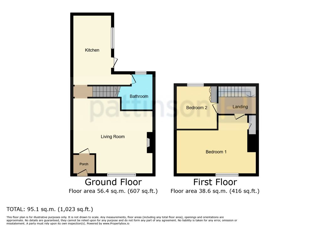 Property 1