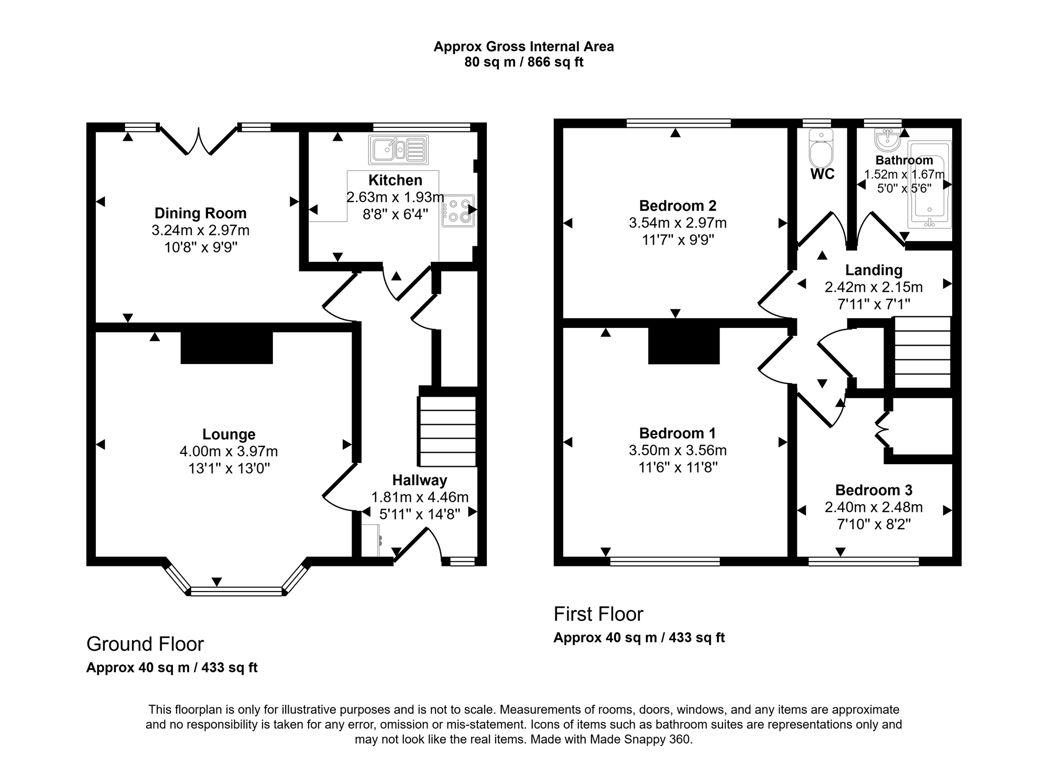 Property 1
