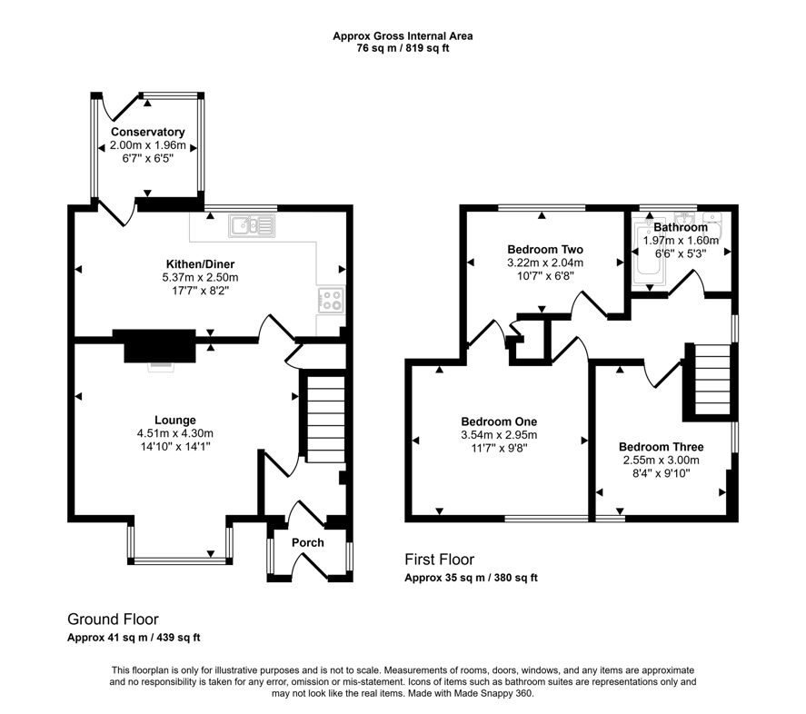 Property 2