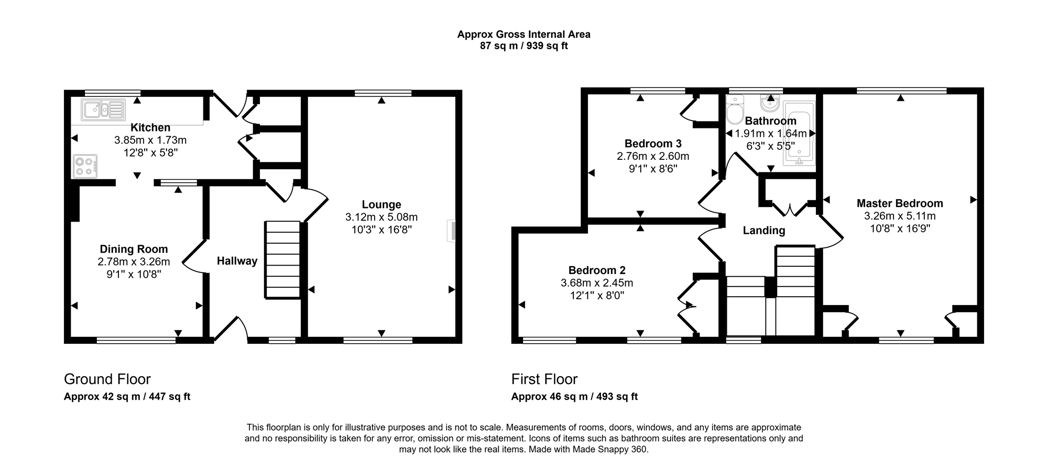 Property 2