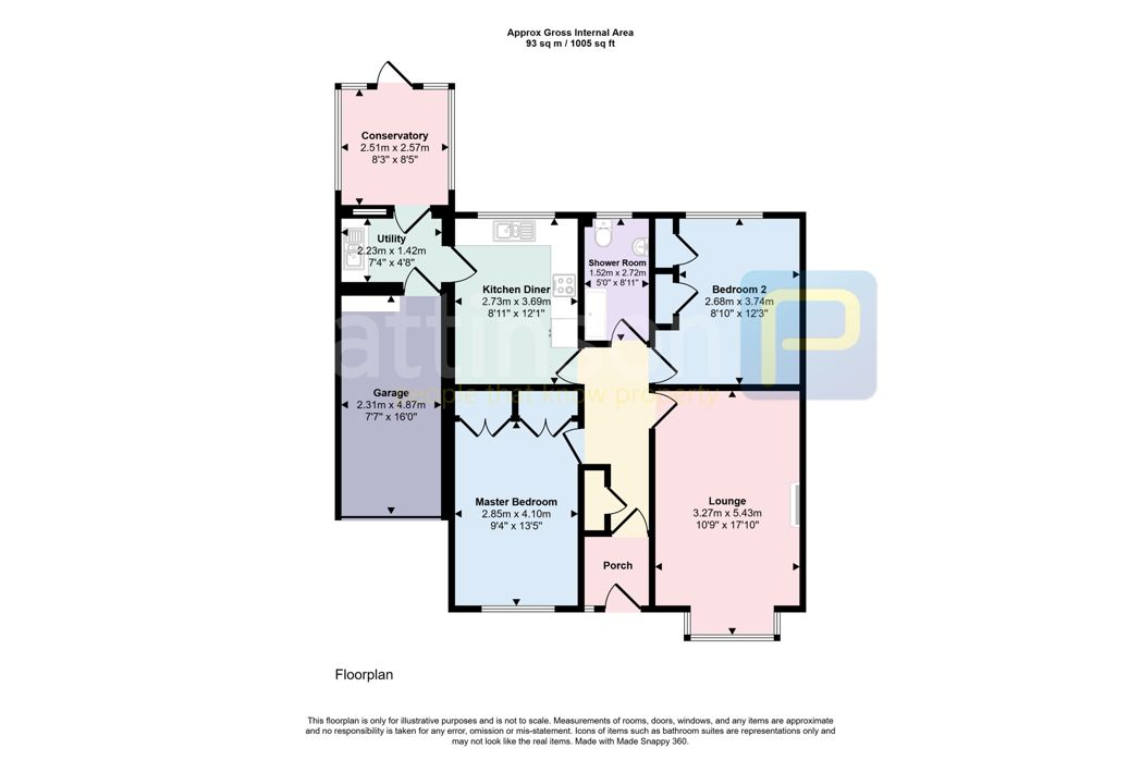 Property 1