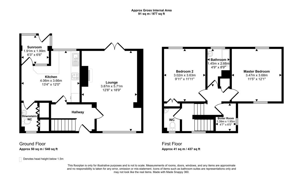 Property 2