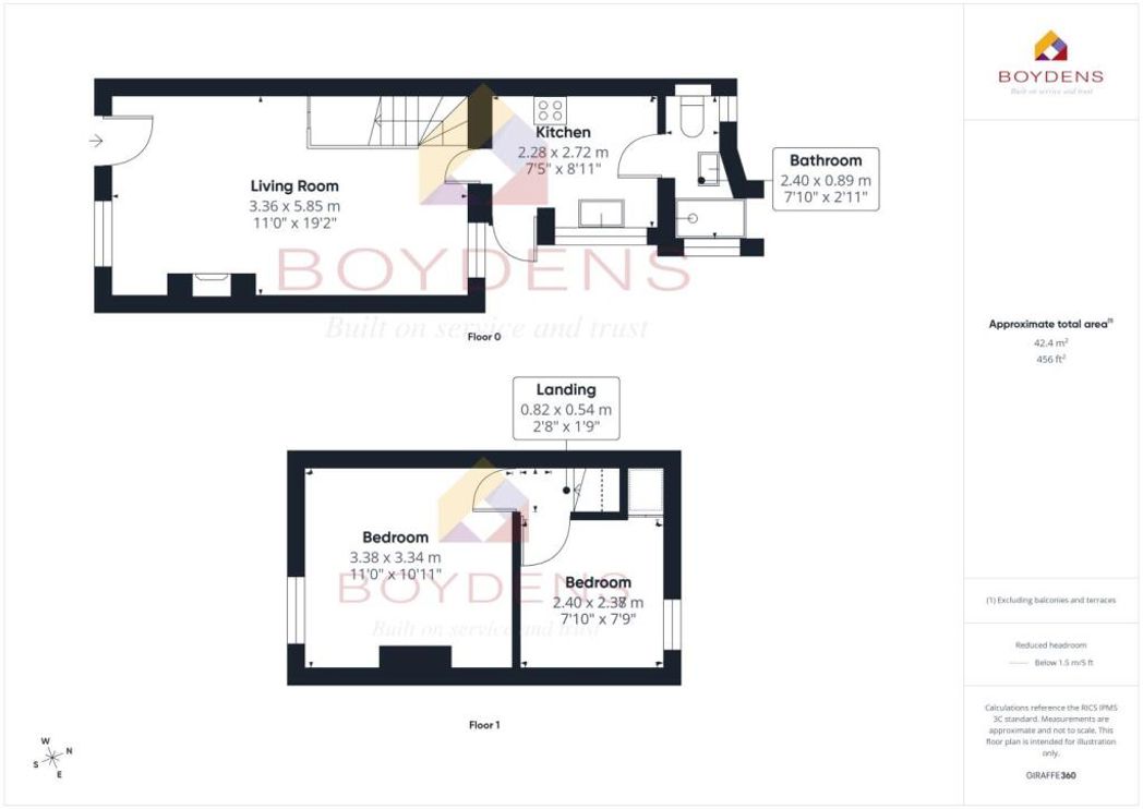Property 4