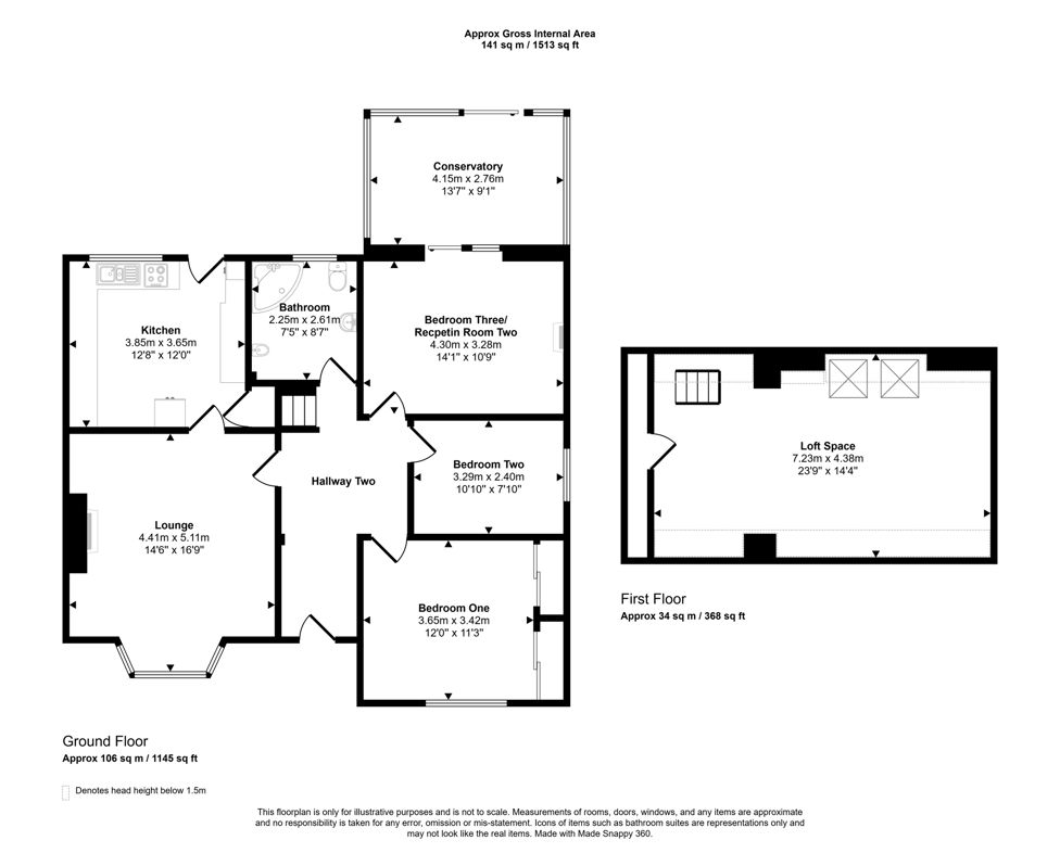 Property 2