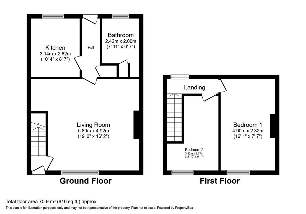 Property 1