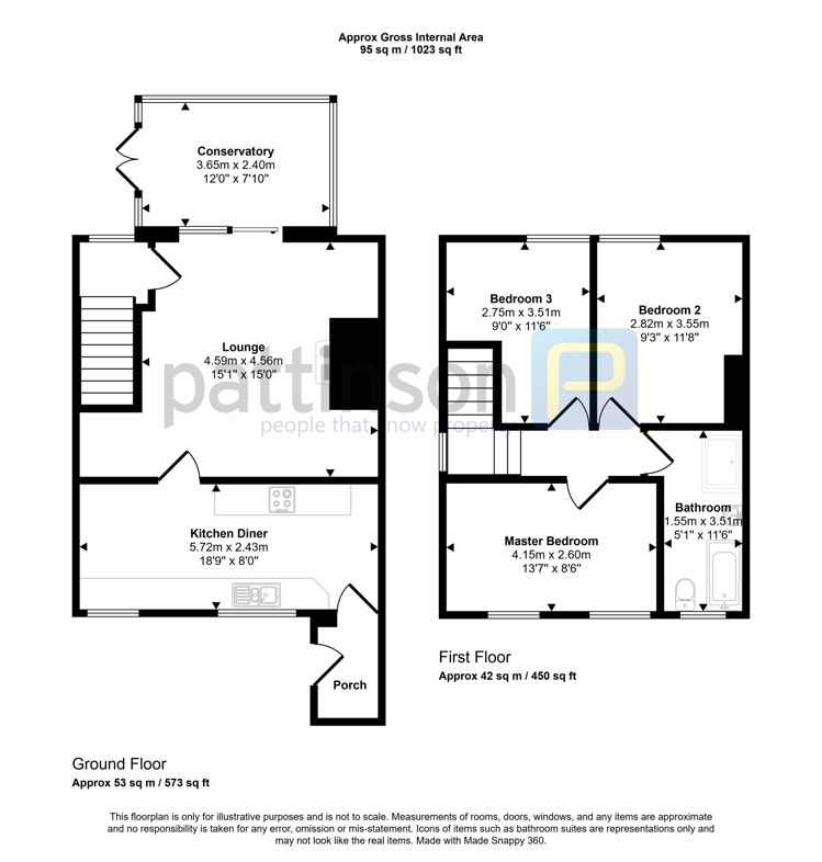Property 32