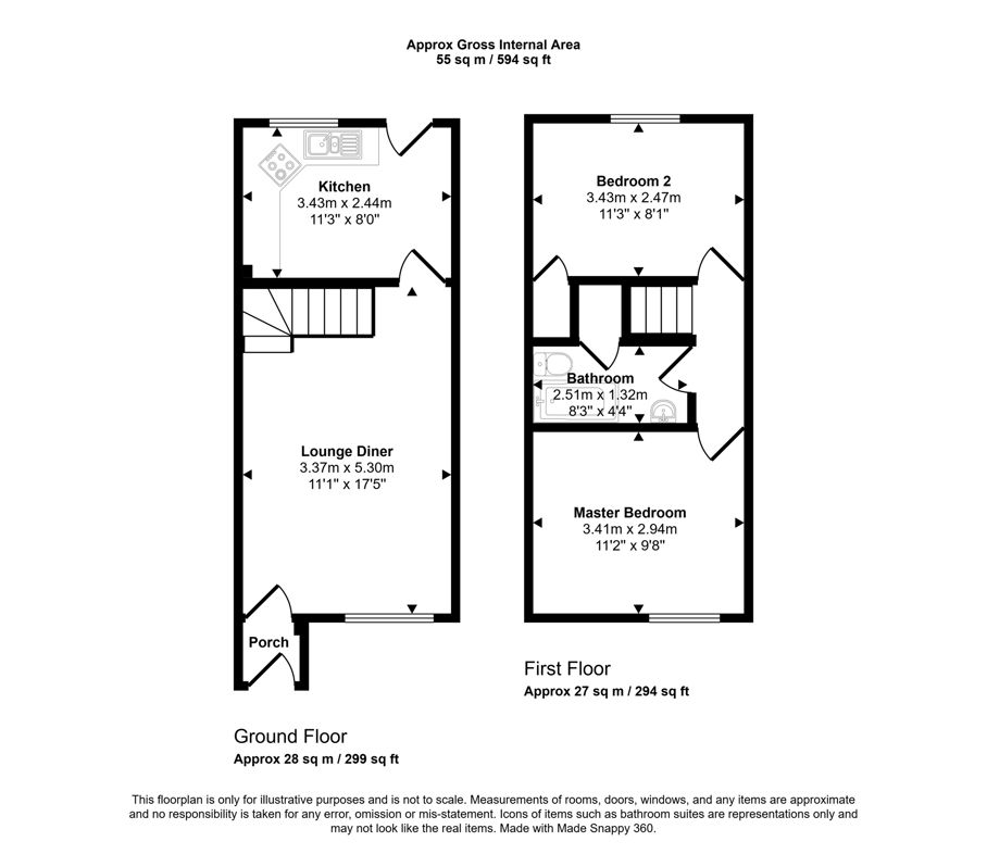 Property 2
