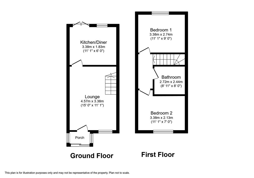 Property 1